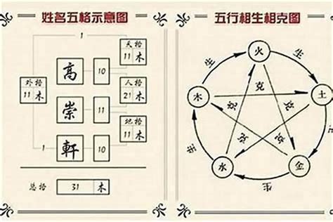 姓名 五行查詢|名字分析